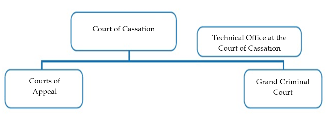 Court_of_Cassation
