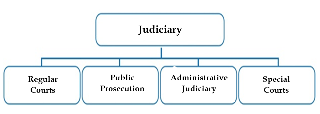 Juridictions